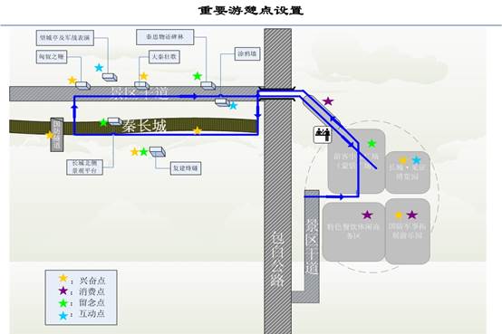 說明: 重要游憩點設(shè)置