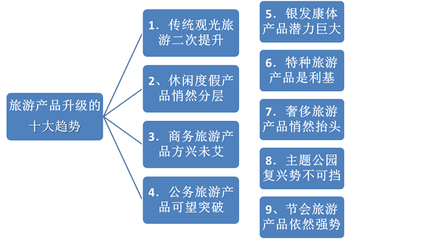 說明: C:14事業(yè)??！網(wǎng)文網(wǎng)圖備份景區(qū)規(guī)劃圖片5.png