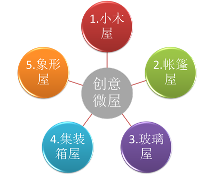 說明: 說明: C:14事業(yè)?。【W(wǎng)文網(wǎng)圖備份創(chuàng)意民俗圖片1.png