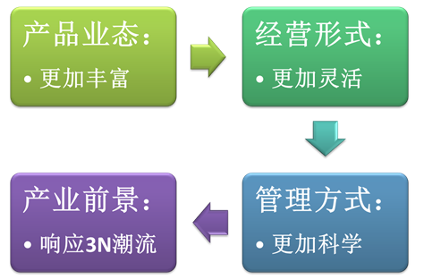 說(shuō)明: C:14事業(yè)?。【W(wǎng)文網(wǎng)圖備份鄉(xiāng)村旅游圖片2.png