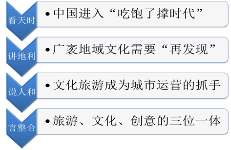 說明: C:14事業(yè)??！網(wǎng)文網(wǎng)圖備份文創(chuàng)產(chǎn)業(yè)圖片1.png