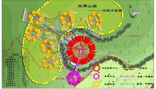 說明: 玉佛山莊--功能分區(qū)分析 拷貝1