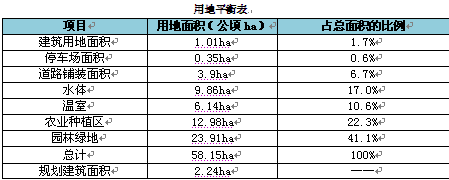 說明: http://www.zhidaoguihua.com/upLoad/image/20151005/14440192593065122.png